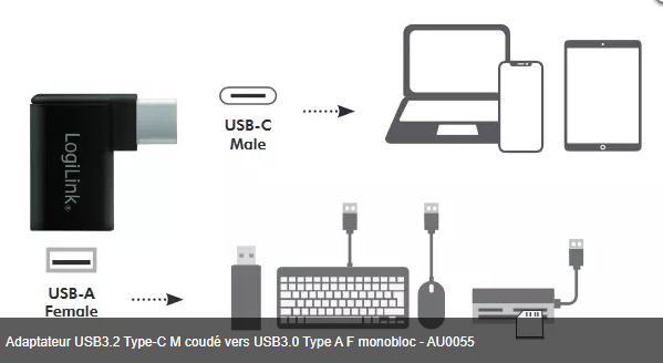 Adaptateur USB3.2 Type-C M coudé vers USB3.0 Type A F monobloc - AU0055