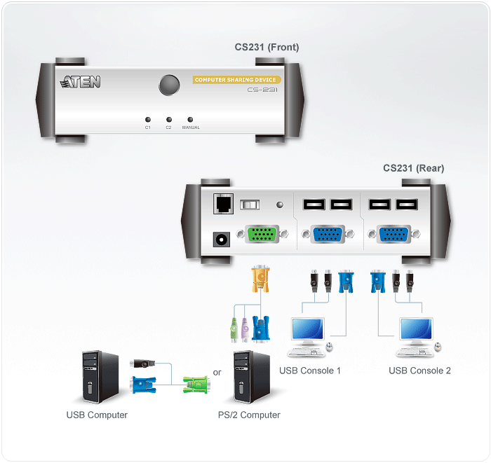 Partageur 1 PC vers 2 Utilisateurs en USB - Aten CS231
