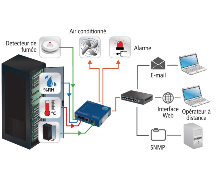 POSEIDON2 3268 centrale interactive de surveillance sur IP