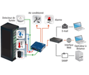 POSEIDON2 3268 centrale interactive de surveillance sur IP