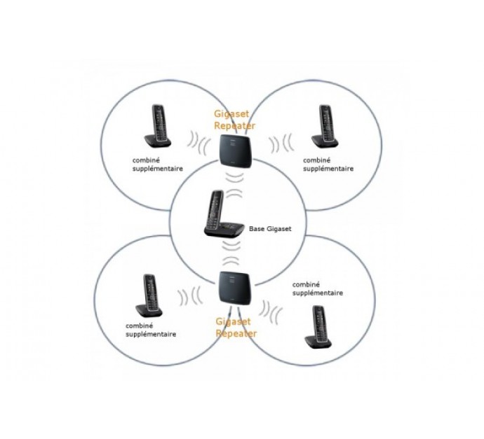 Gigaset repeteur telephone dect sans fil
