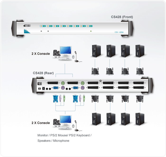 KVM 8 ports PS2, 4 Utilisateurs, 19"