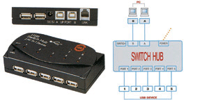 [1207404] USB-Switch HUB